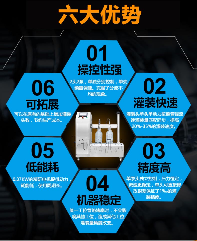 電動(dòng)bsb食用油灌裝機(jī)_04.jpg 電動(dòng)bsb食用油灌裝機(jī)_04.jpg