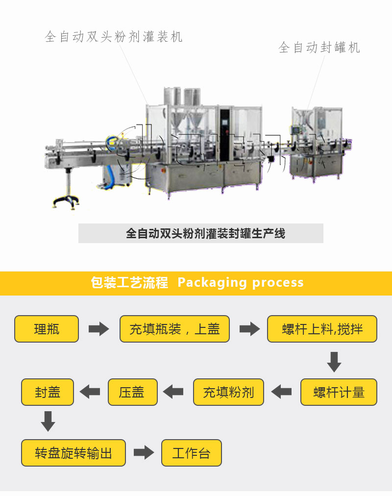 灌裝粉劑生產(chǎn)線迅捷_02.jpg 灌裝粉劑生產(chǎn)線迅捷_02.jpg